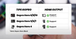 Gopro Support Clean HDMI Output