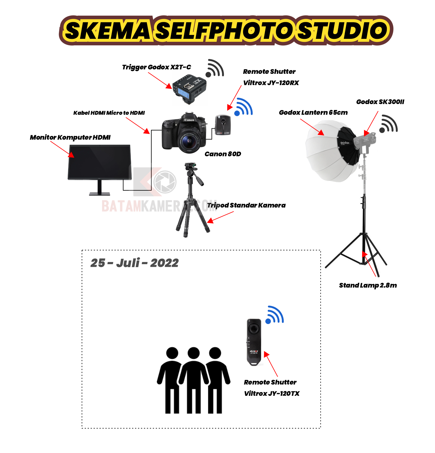 Skema Self Photo Studio Batam Kamera